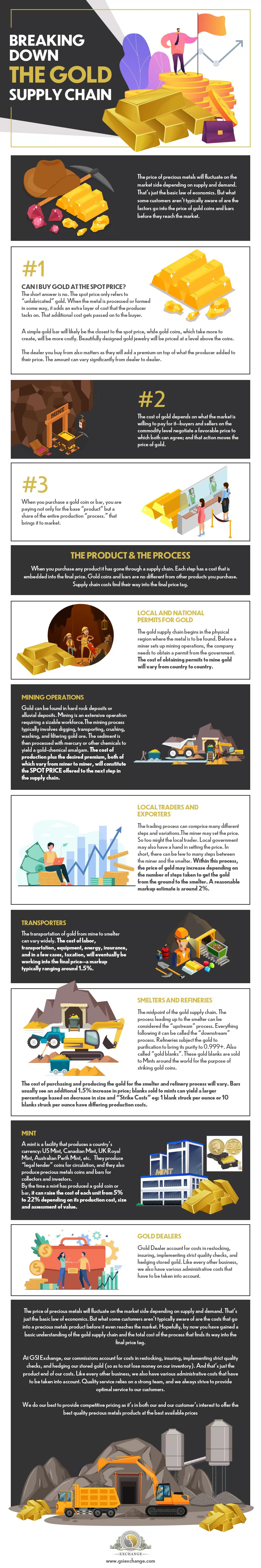 Digging for gold and other precious metals