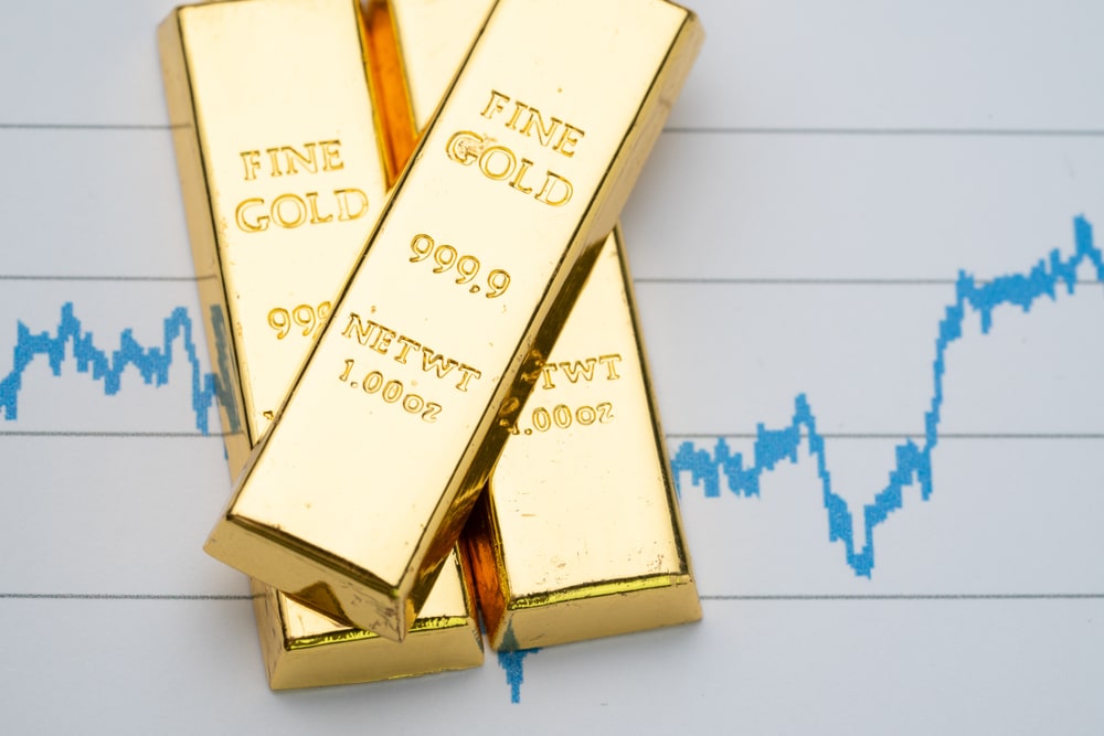 economic data gold market