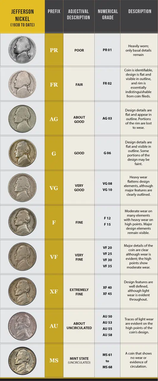 Sheldon coin grading scale